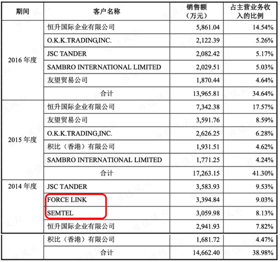 富联娱乐登录：账上现金1.26亿，拿8000万再跨界光伏！专注“转型”的实丰文化：股东减持1.27亿，增持12.6万