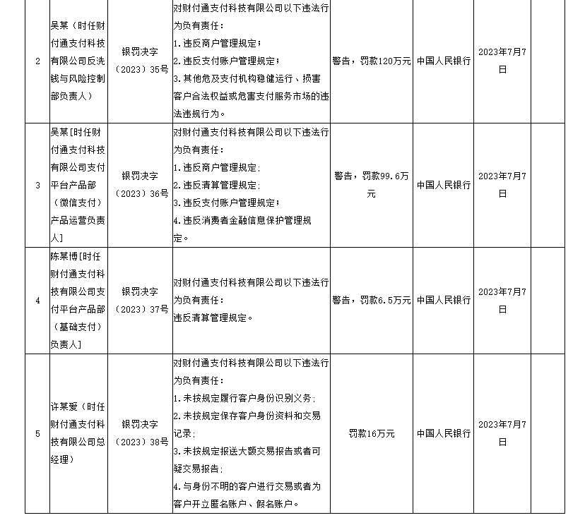 富联娱乐注册：腾讯旗下财付通支付科技有限公司被罚没近 30 亿元