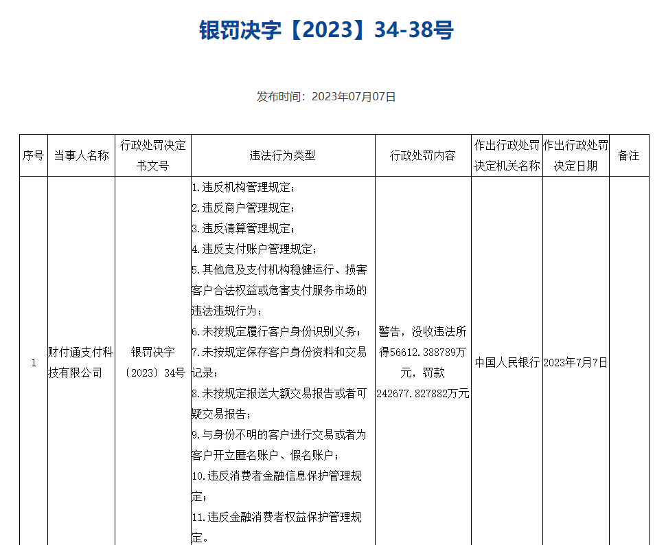 富联娱乐注册：腾讯旗下财付通支付科技有限公司被罚没近 30 亿元