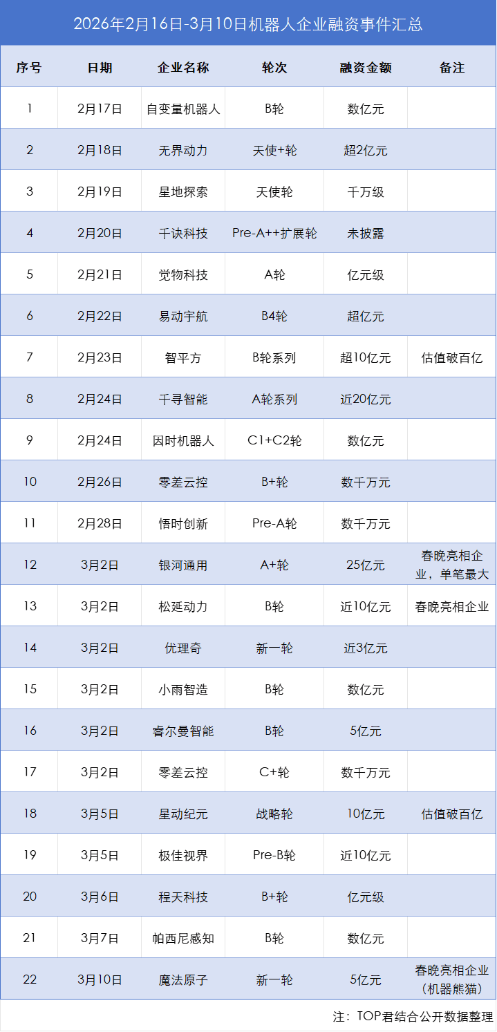 重庆时时彩:春节营销冰火两重天:元宝、千问DAU腰斩,机器人狂吸35亿融资
